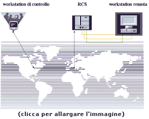 fig-rcs1-sm.gif (5847 bytes)