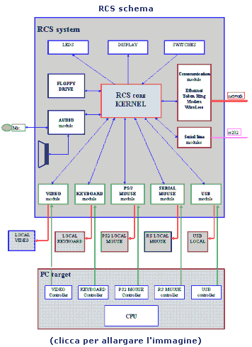 fig-rcs2-sm.gif (15026 bytes)
